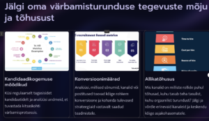 Värbamisturunduse mõõdikud